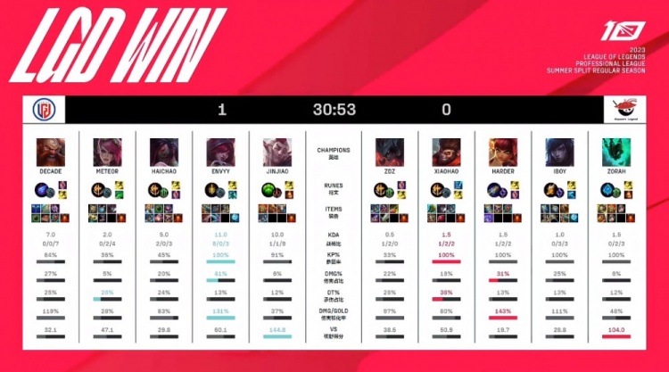 比赛时间 比赛时间