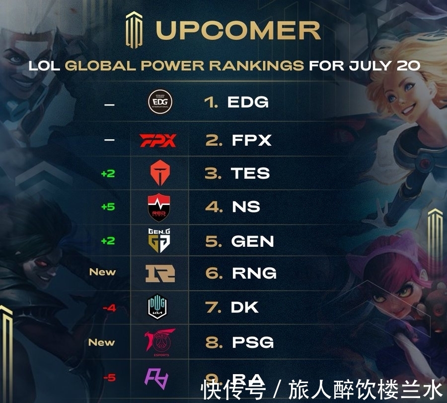 分别贡献了 分别贡献了