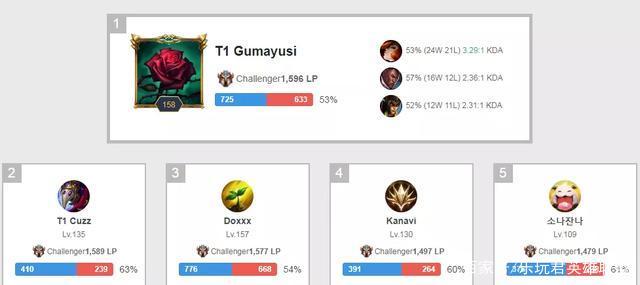 争冠路上的 争冠路上的