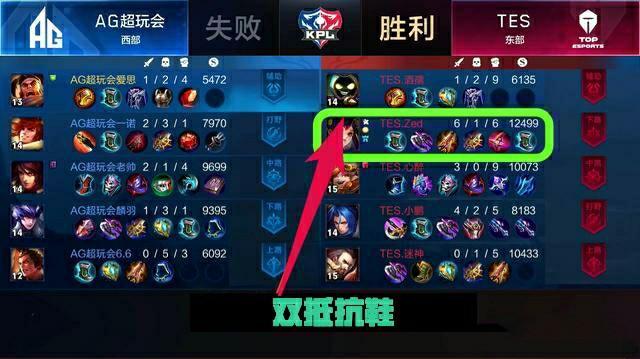 转换